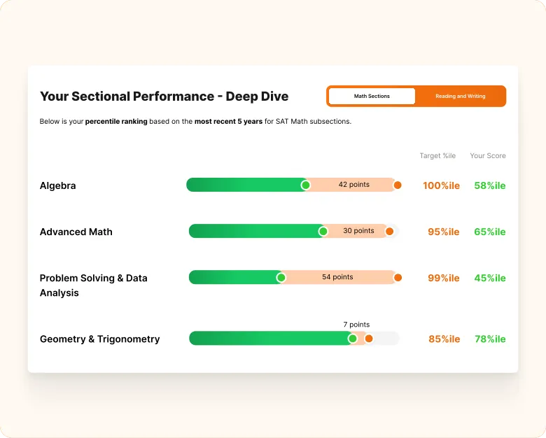 SAT Analytics Dashboard