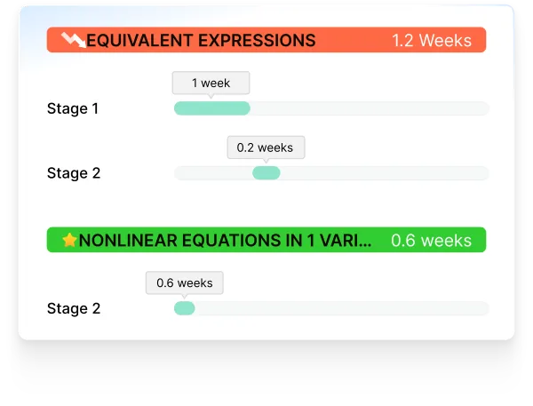 Create Your Improvement Roadmap