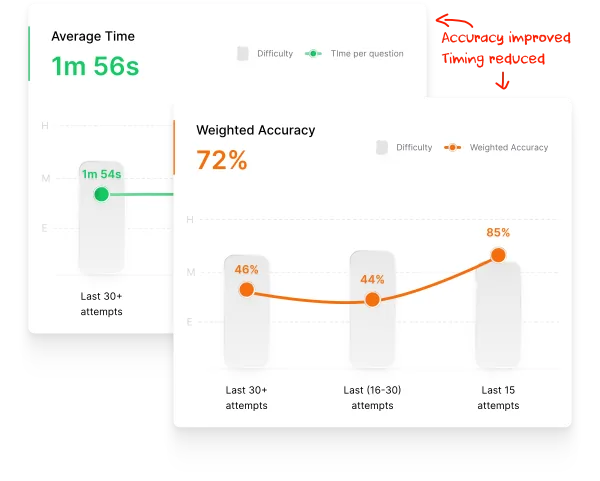 Track Real-Time Progress