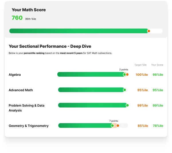 Prove Your Improvement